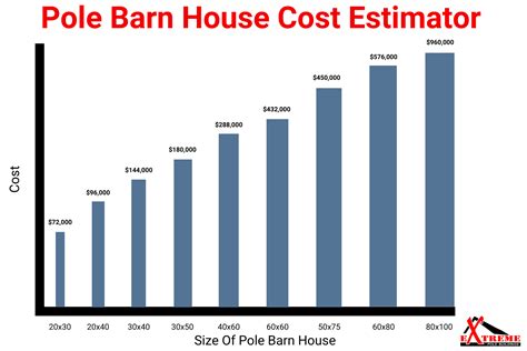 pole building cost estimator